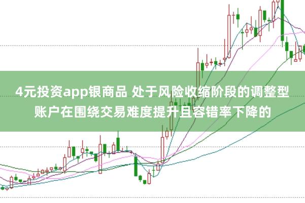 4元投资app银商品 处于风险收缩阶段的调整型账户在围绕交易难度提升且容错率下降的